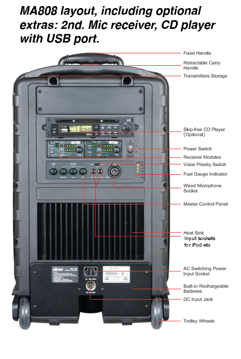 MA808 Audio Visual Perth