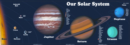 Solar System Bulletin Boards