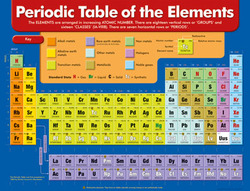 Periodic Table of the Elements Educational Chart