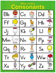 Beginning Consonants Educational Chart - Charts - Educational - Teacher ...