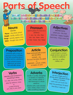 Parts of Speech Educational Chart