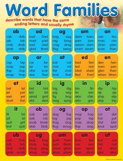 Word Families Educational Chart