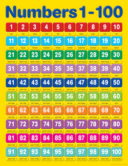 Numbers 1 - 100 Educational Chart