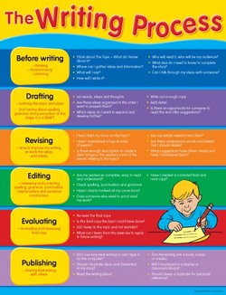 The Writing Process Educational Chart