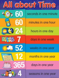 All About Time Educational Chart