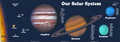 Solar System Bulletin Boards