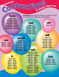 Contractions