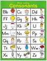 Beginning Consonants Educational Chart