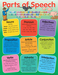 Parts of Speech Educational Chart