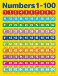 Numbers 1 - 100