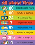 All About Time Educational Chart