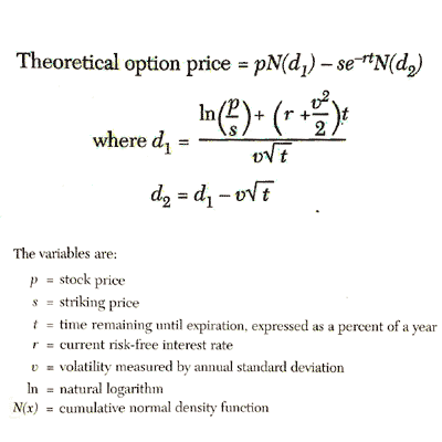 calculating implied volatility put option