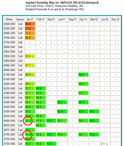 Options trading implied volatility