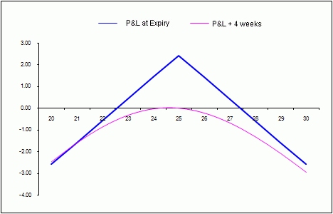 shorting call options