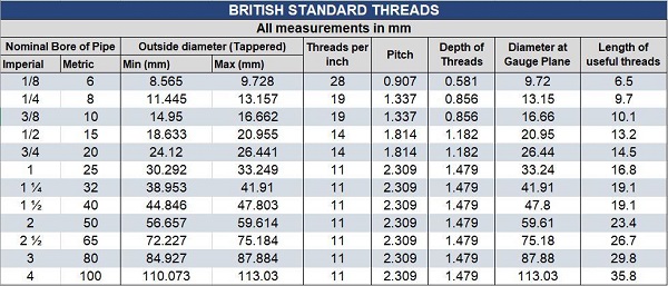 BSP_Thread_Table