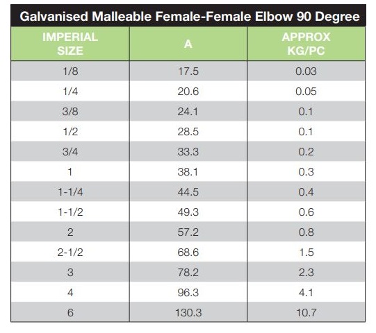 Galvanised_Elbow_BSPF_Table