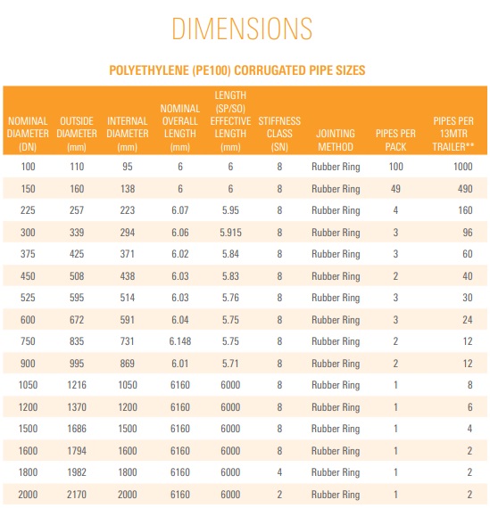 HDPE_Pipe_Dimensions