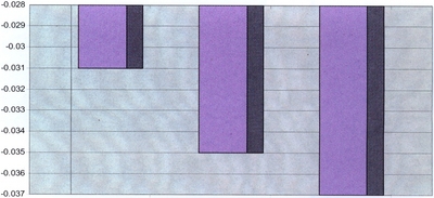 AbrasionTestGraph