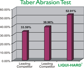 Test Results