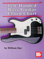 Left Hand Bass Guitar Chord Chart