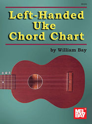 Left Hand Ukelele Chord Chart