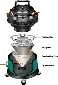 Filtration Information