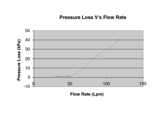 watermarked_valve_specs