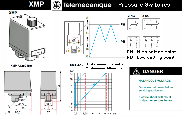 Pressostat 0-5 bars câblé pour pompe à eau